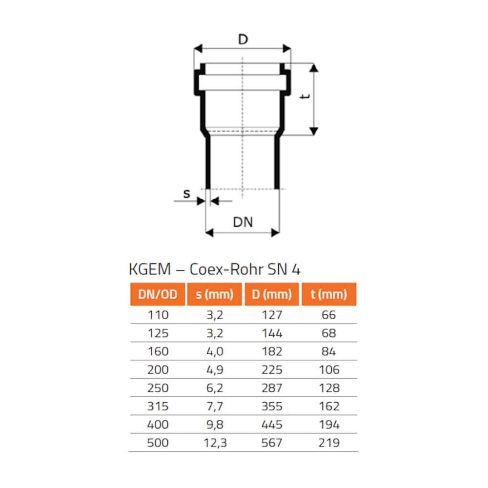 KGU Überschiebmuffe  DN/OD 315