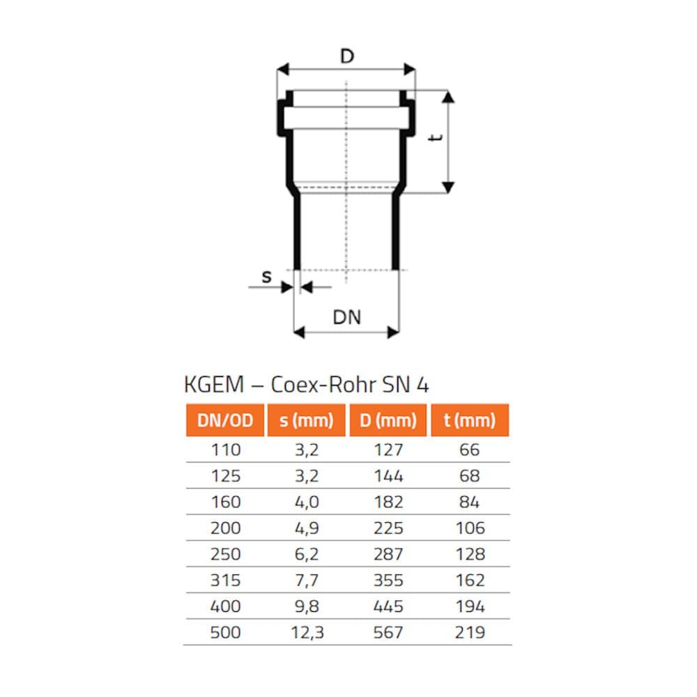 KGRE Reinigungsrohr DN/OD 160