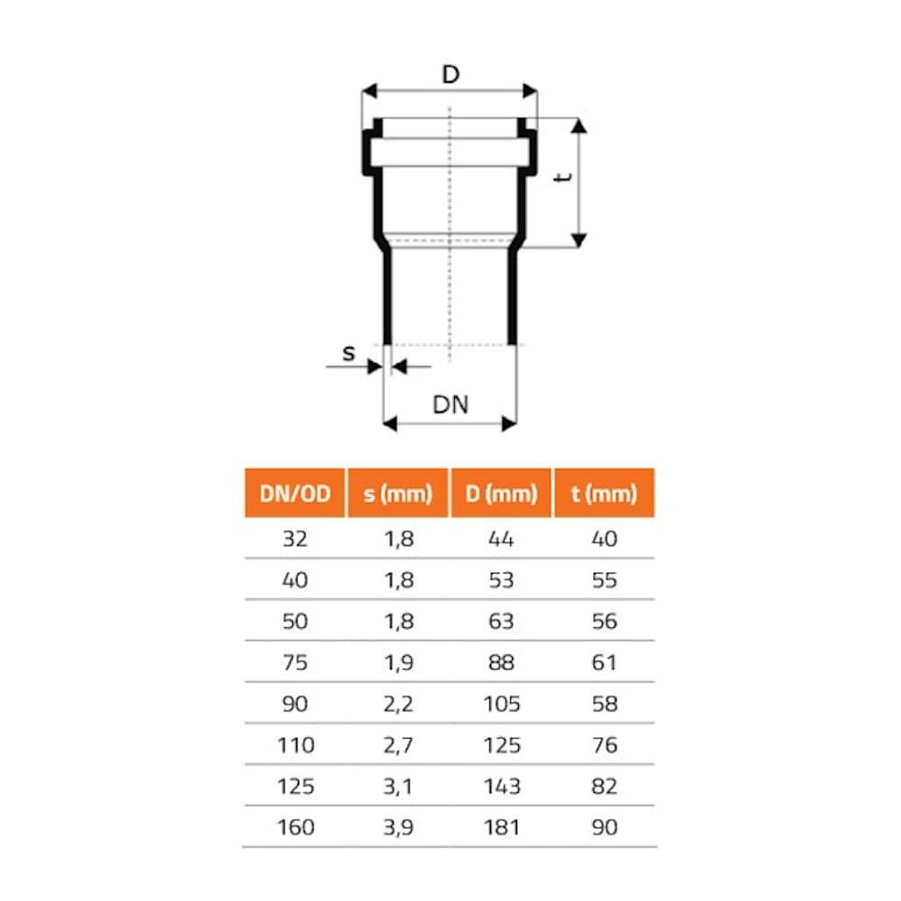 HTsafeEM DN/OD 32 x 1000 mm