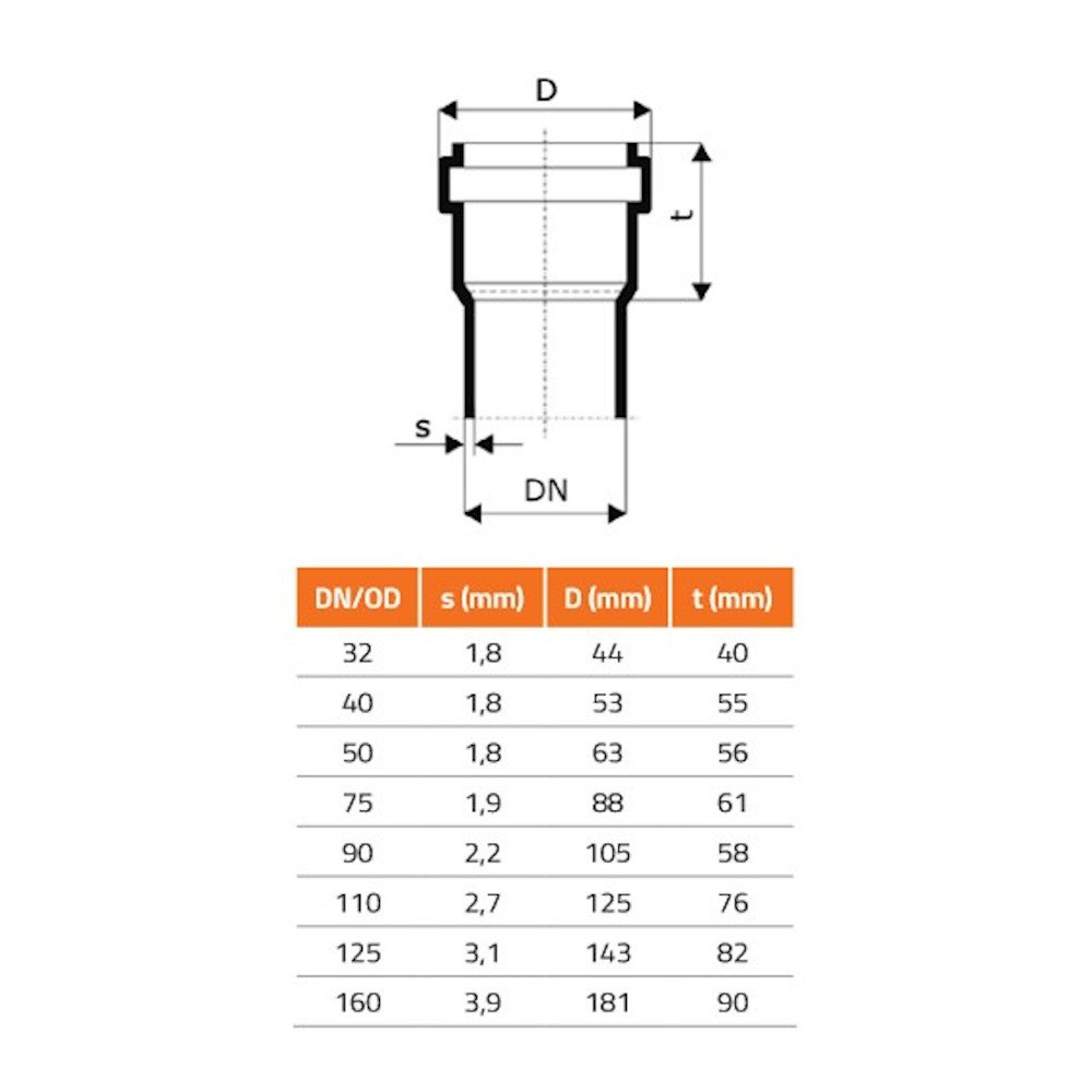 HTsafeEM DN/OD 40 x 500 mm