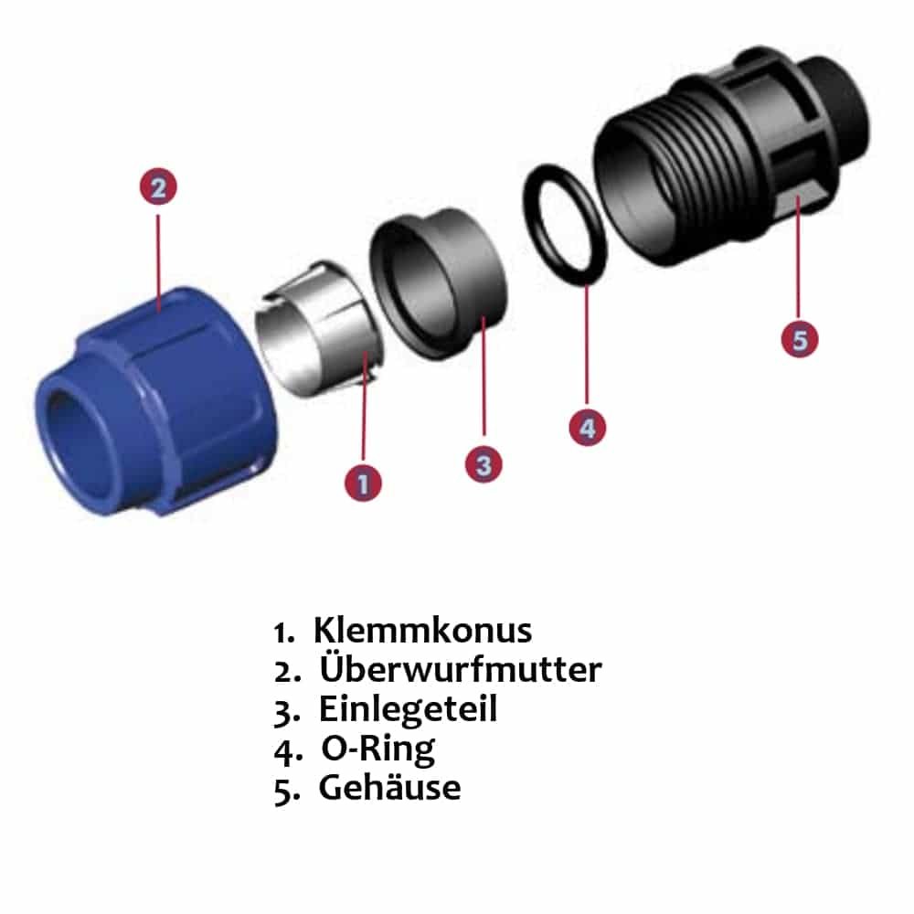 PP PE Rohr Verschraubung T-Stück 25 x 1" IG x 25