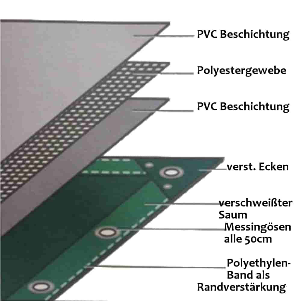 blau 650 g/m² PVC 2 x 3m (6m²) Plane