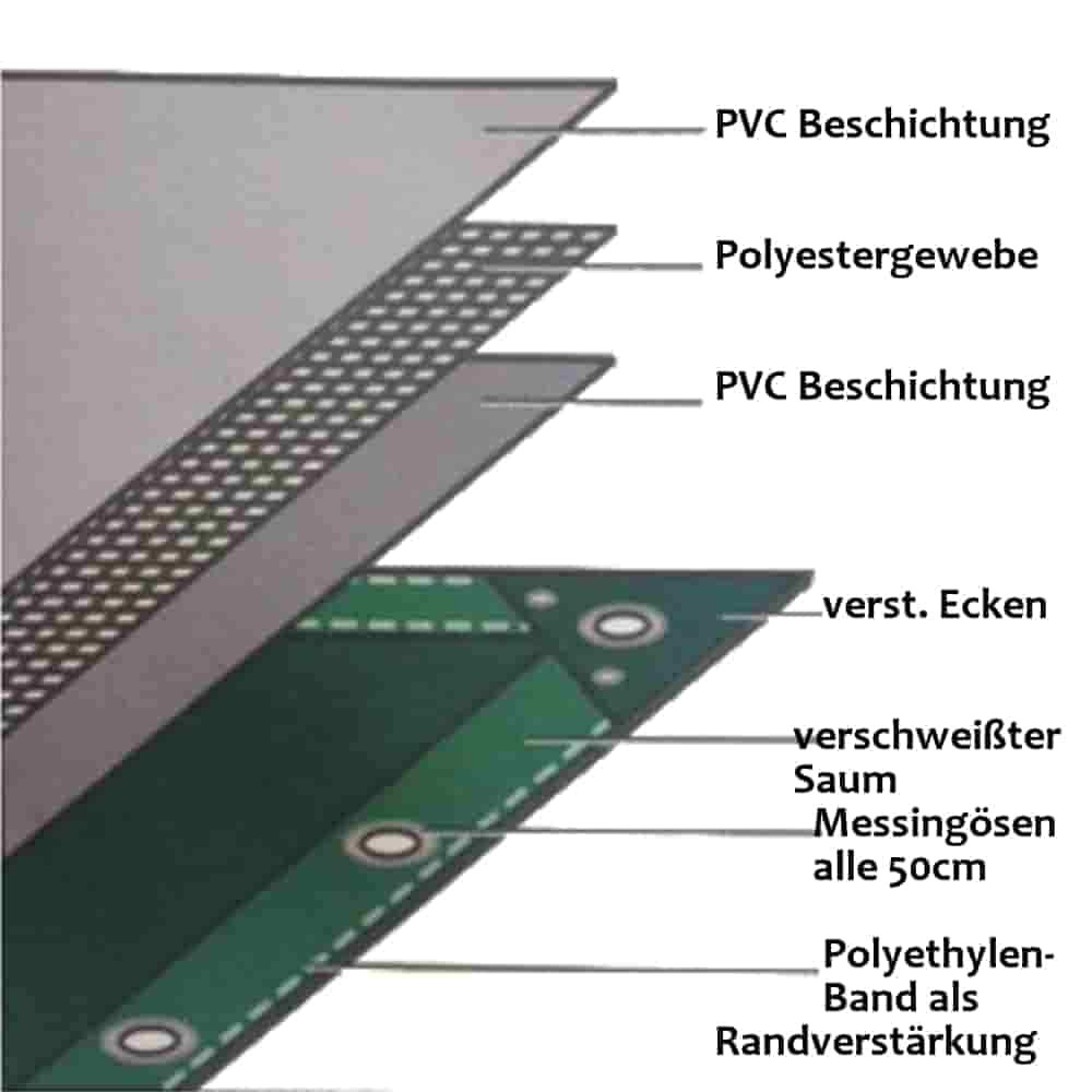 blau 650 g/m² PVC 8 x 10 (80m²) Plane