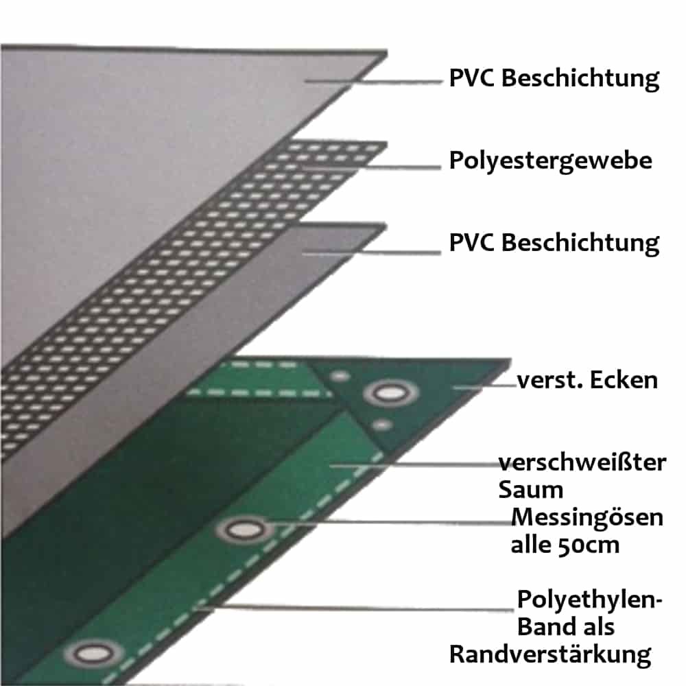 grau 650 g/m² PVC 4 x 5m (20m²)  Plane