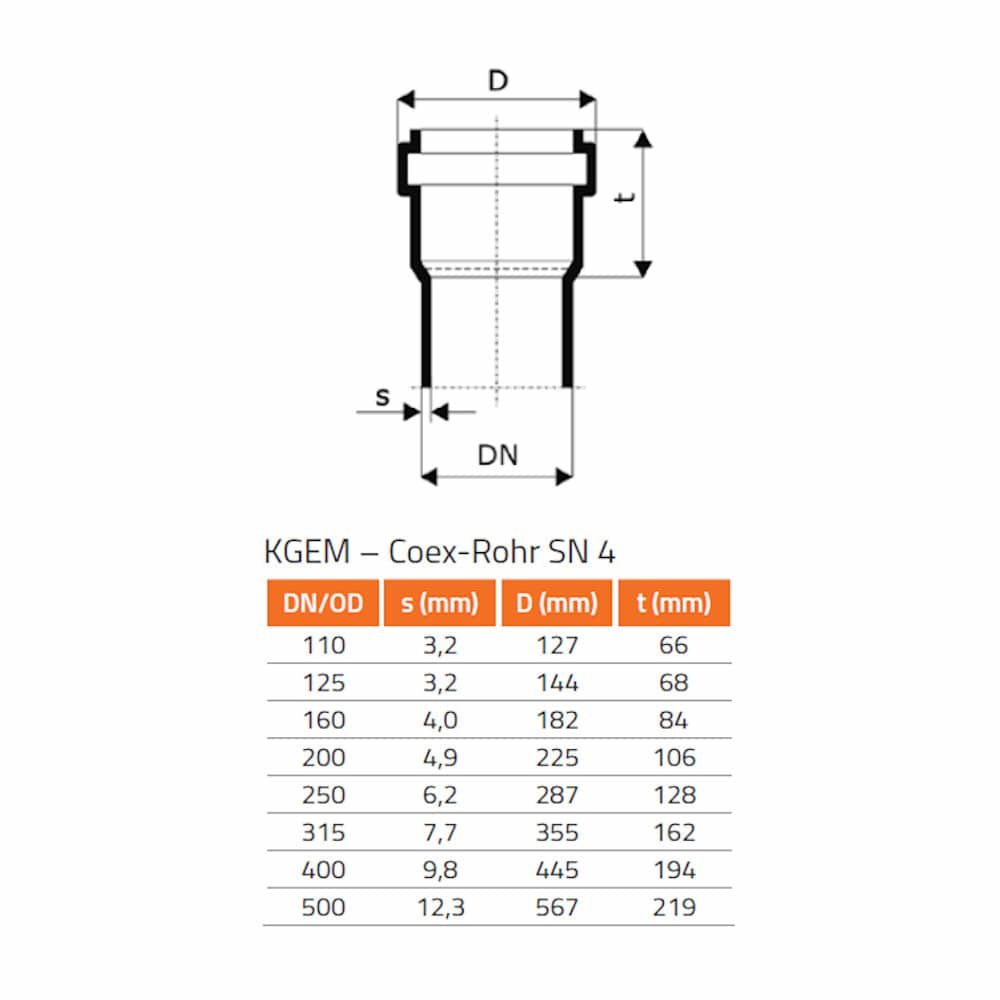 KG Rohr System DN/OD 315