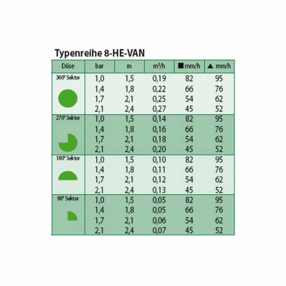 Düse HE-VAN 8