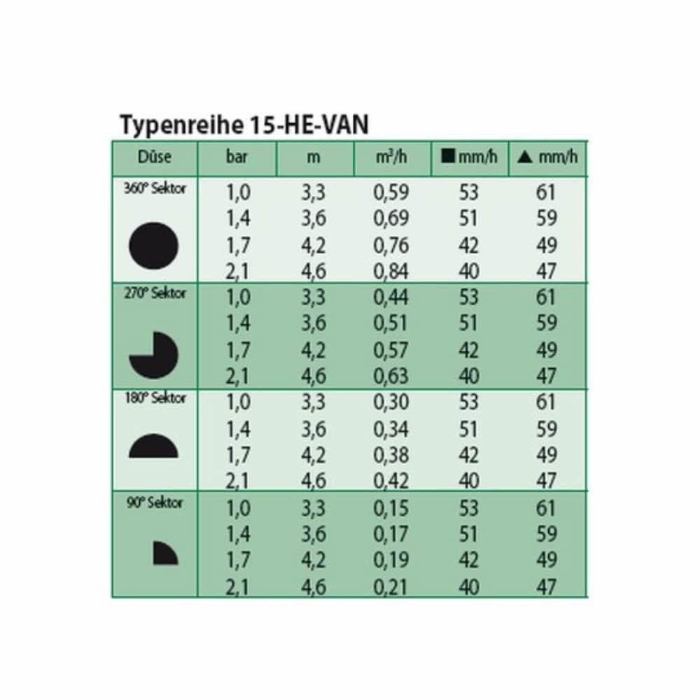 Düse HE-VAN 15