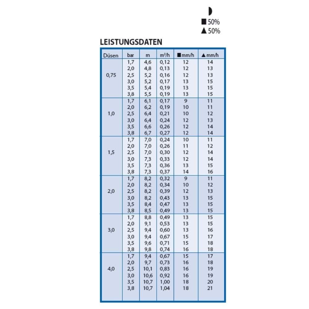 Versenkregner Typ 3504-PC inkl. Düsensatz