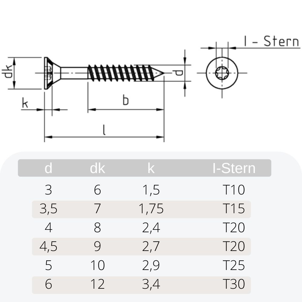 Spanplattenschrauben 5,0 x 100 mm 200 Stück mit I-Stern, Senkkopf, Teilgewinde und Fräsrippen unter dem Kopf