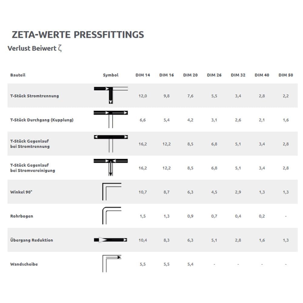 Pressfitting T-Stück Seite reduziert 26 x 3 - 26 x 3 - 16 x 2