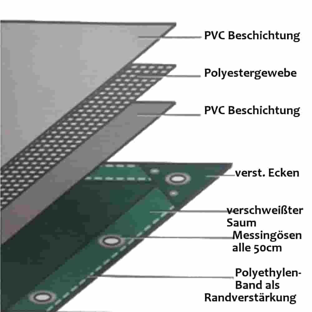 grün 650 g/m² PVC 10 x 12m (120m²) Plane