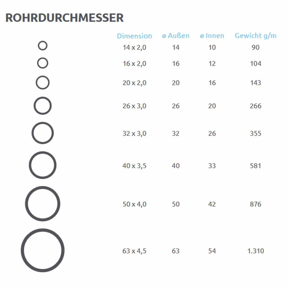 Aluminium-Mehrschichtverbundrohr 26 x 3,0 mm 10 m