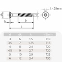 Spanplattenschrauben 3,5 x 40 mm 1000 Stück mit I-Stern, Senkkopf, Teilgewinde und Fräsrippen unter dem Kopf-0