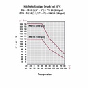 PP PE Rohr Verschraubung Kupplung Muffe 20 x 20-4